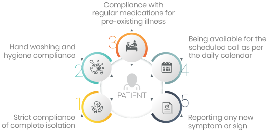 Roles and Responsibilities of a Patient